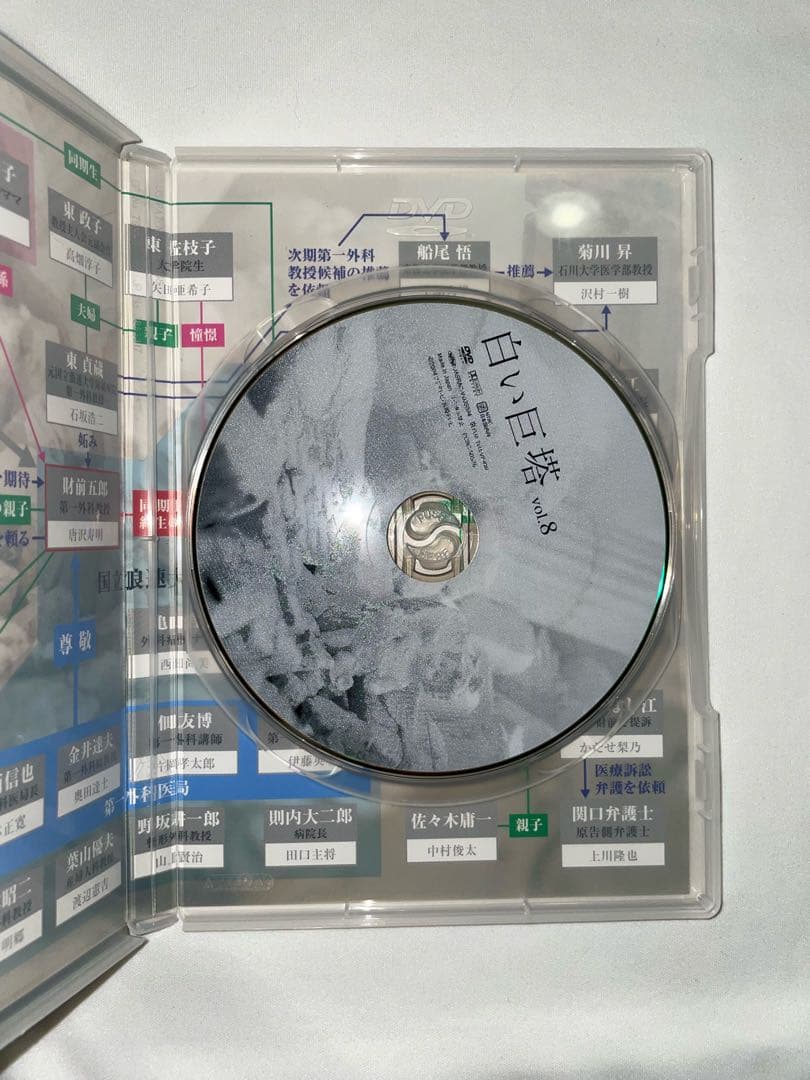 白い巨塔 第1巻〜第8巻 全巻セット