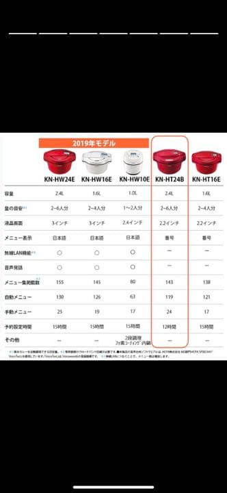 シャープ自動調理 鍋 ヘルシオ ホットクック 2.4L 大容量 無水鍋 レッド