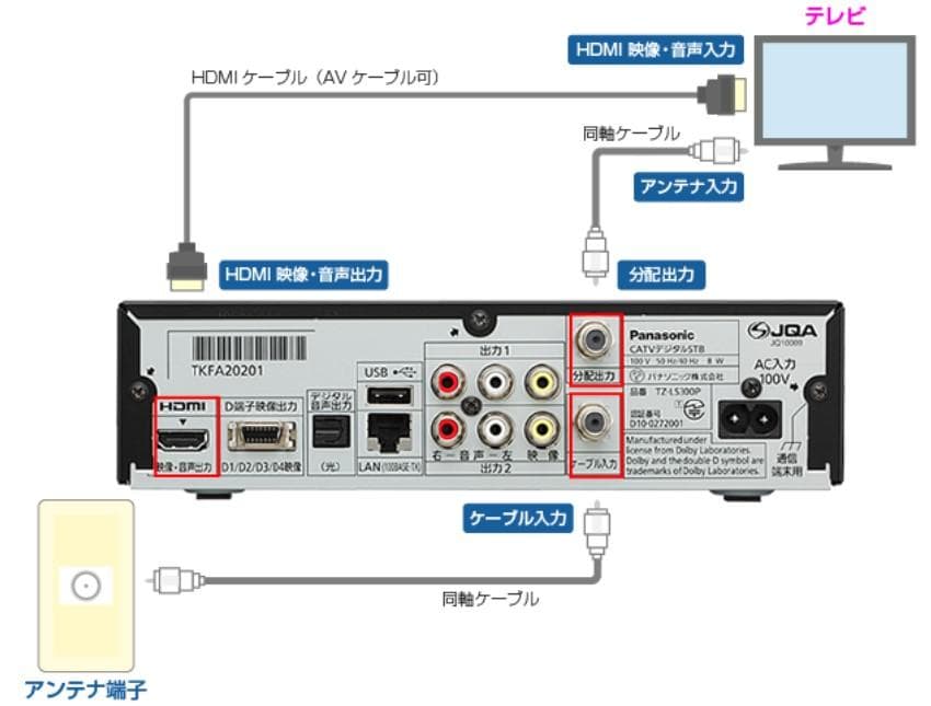 CATV STB TZ-LS300P 地デジチューナー セットトップボックス - メルカリ