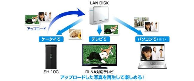 中古】USB/LAN接続(NAS)可能 外付け1.5TB HDD