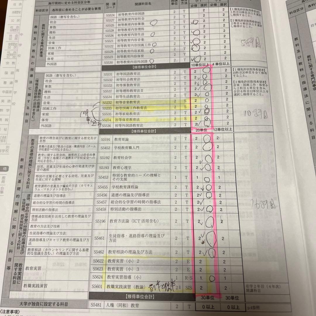 佛教大学 小学校一種免許 単位取得のための参考書各種計30冊 - メルカリ