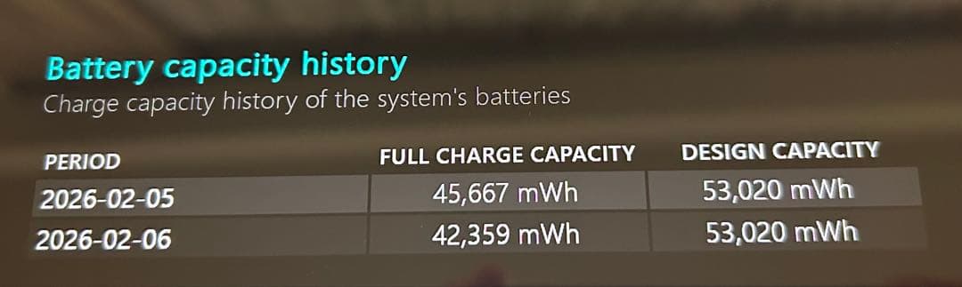 極美品・バッテリー劣化僅・SIM対応】VAIO Pro PK VJPK21 - メルカリ