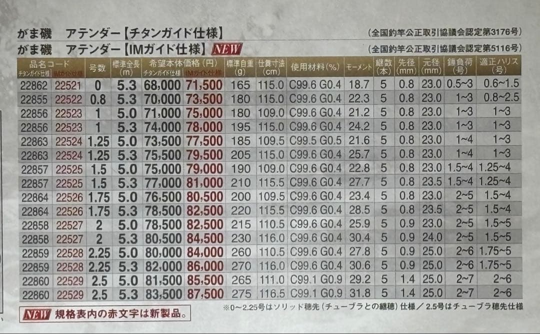 がまかつ初代アテンダー(125-50) IMガイド仕様 がま磯 MSTサンライン