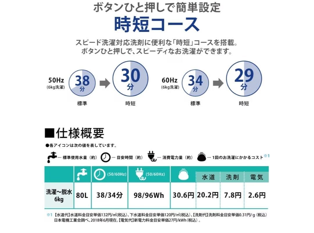 シャープ SHARP 縦型 全自動洗濯機 ES‐GET6C 6.0kg