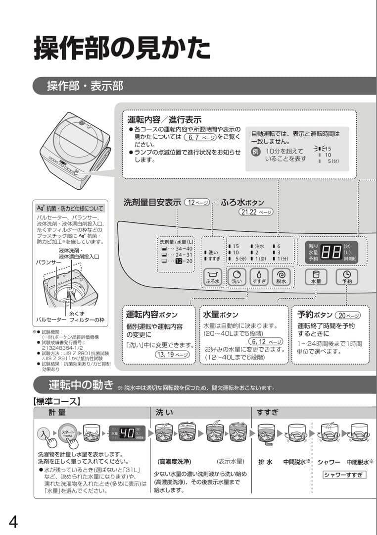 【最終値下げ】SHARP 縦型洗濯機 ES-T711-W 7.0kg