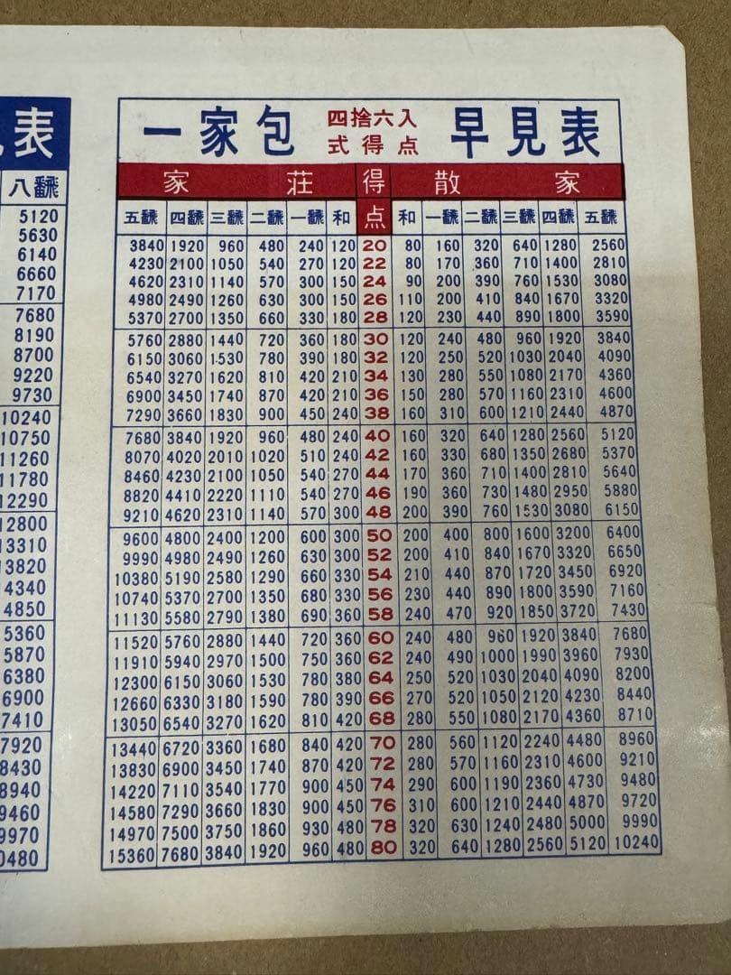 麻雀牌 マージャンパイ 麻雀 竹？ 点棒全て有り - メルカリ