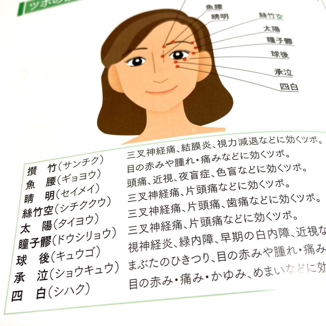 目　エステ　マッサージ　アイフィットソリューション 定価24,200円