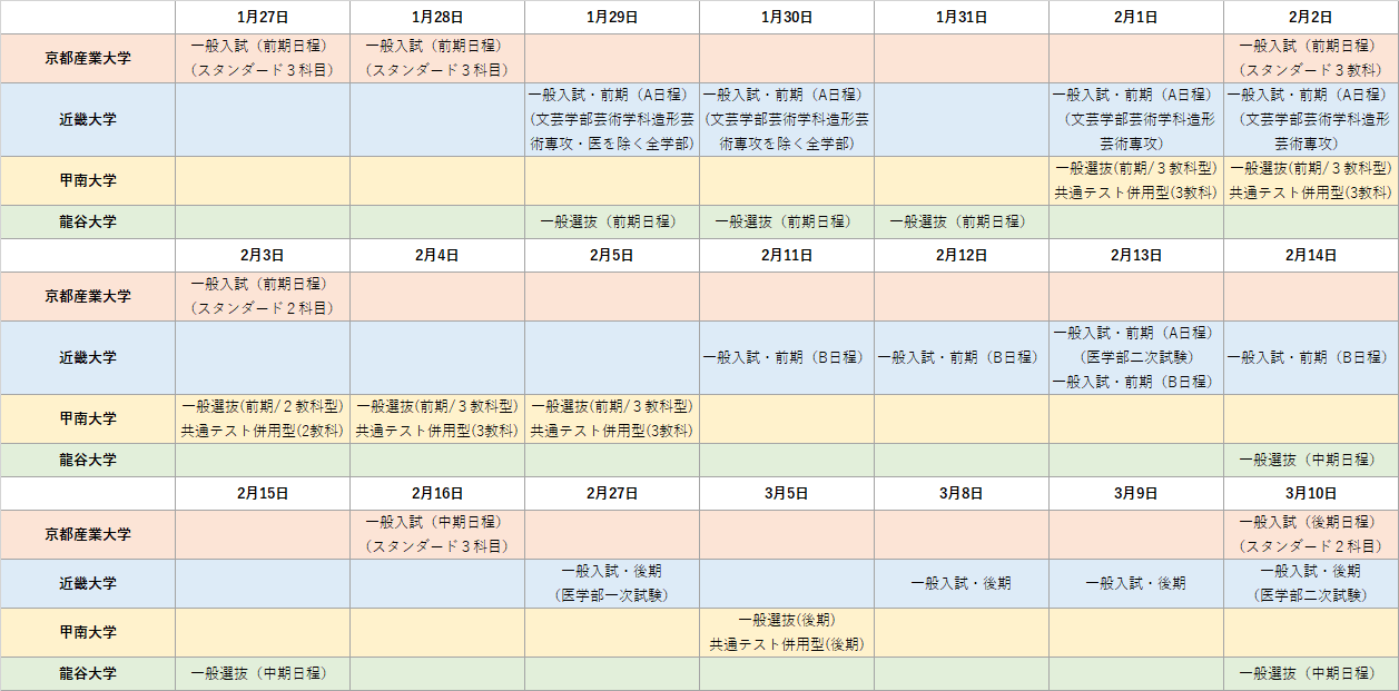 早慶関関同立産近甲龍 教材 ②早慶関関同立