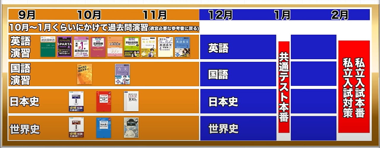 私立文系必見】志望校合格までの年間計画を解説【神戸市 兵庫区 塾