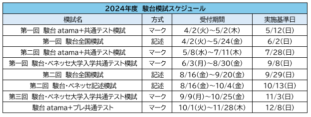進研模試」「全統模試」「駿台模試」の違いを解説します！ - 予備校
