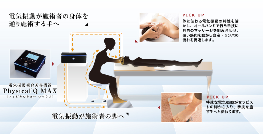 複合美容機器Physical'Q MAX（フィジカルキュー マックス）｜株式会社