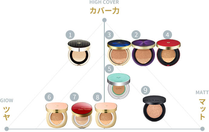 クッションファンデーション(ベースメイク/メイクアップ)の通販 - 銀座