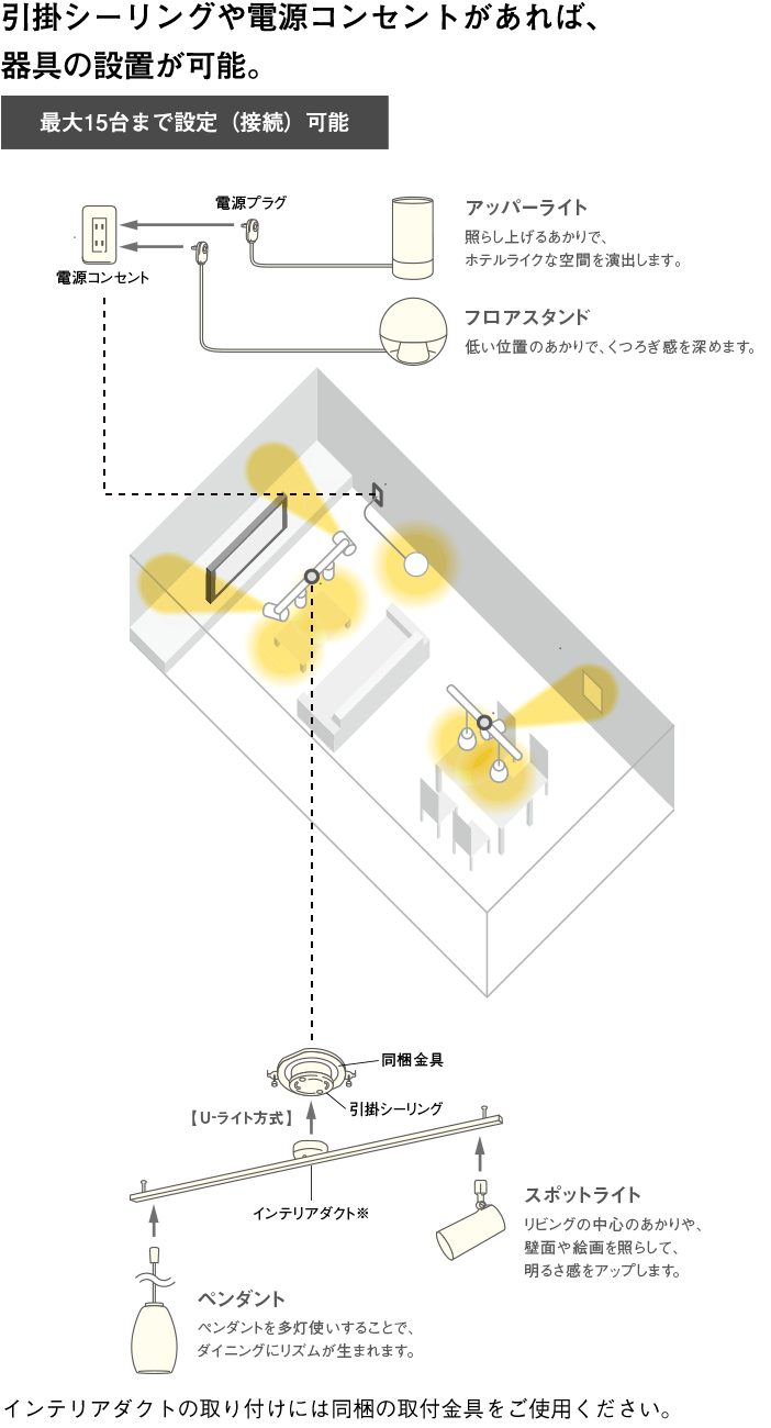 LINK STYLE LED（リンクスタイルLED）｜特長｜住宅用照明器具 | Panasonic