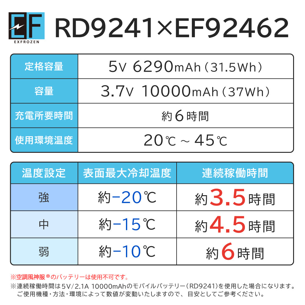 フローズンベスト EXFROZEN 冷却 表面最大冷却温度約 -20℃ サンエス