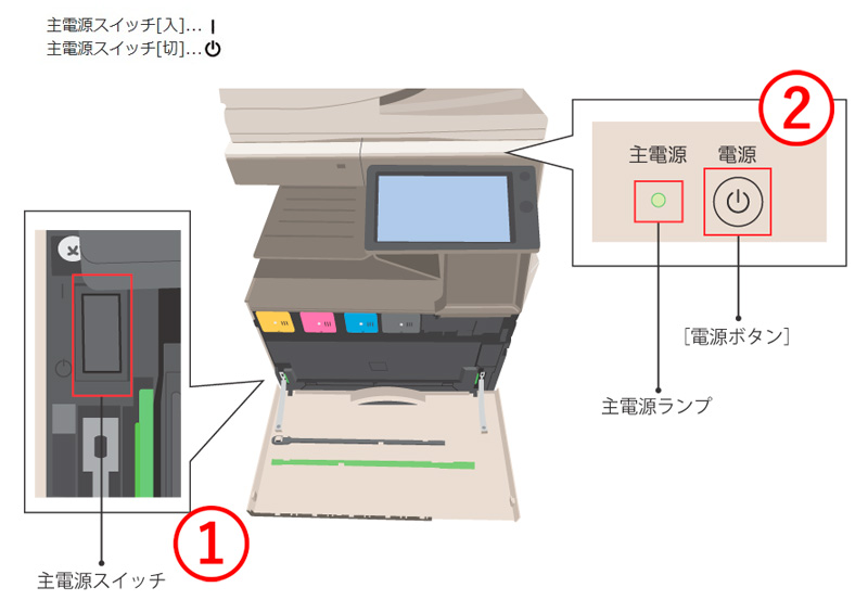 主電源再起動の方法（SHARP MX-2650シリーズ） – 電脳コピー機サポート