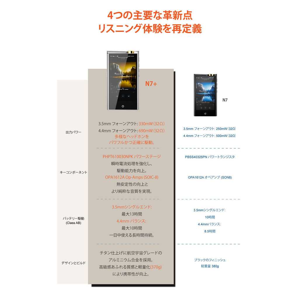 Cayin N7+ ピュア1ビットAndroidベース デジタルオーディオプレーヤー