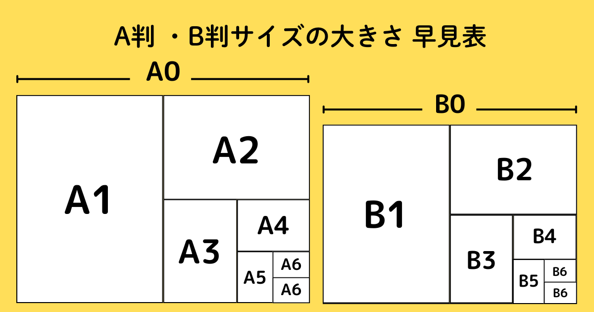 用紙サイズの早見表：A判とB判サイズを、ミリ・センチ・インチ表記で