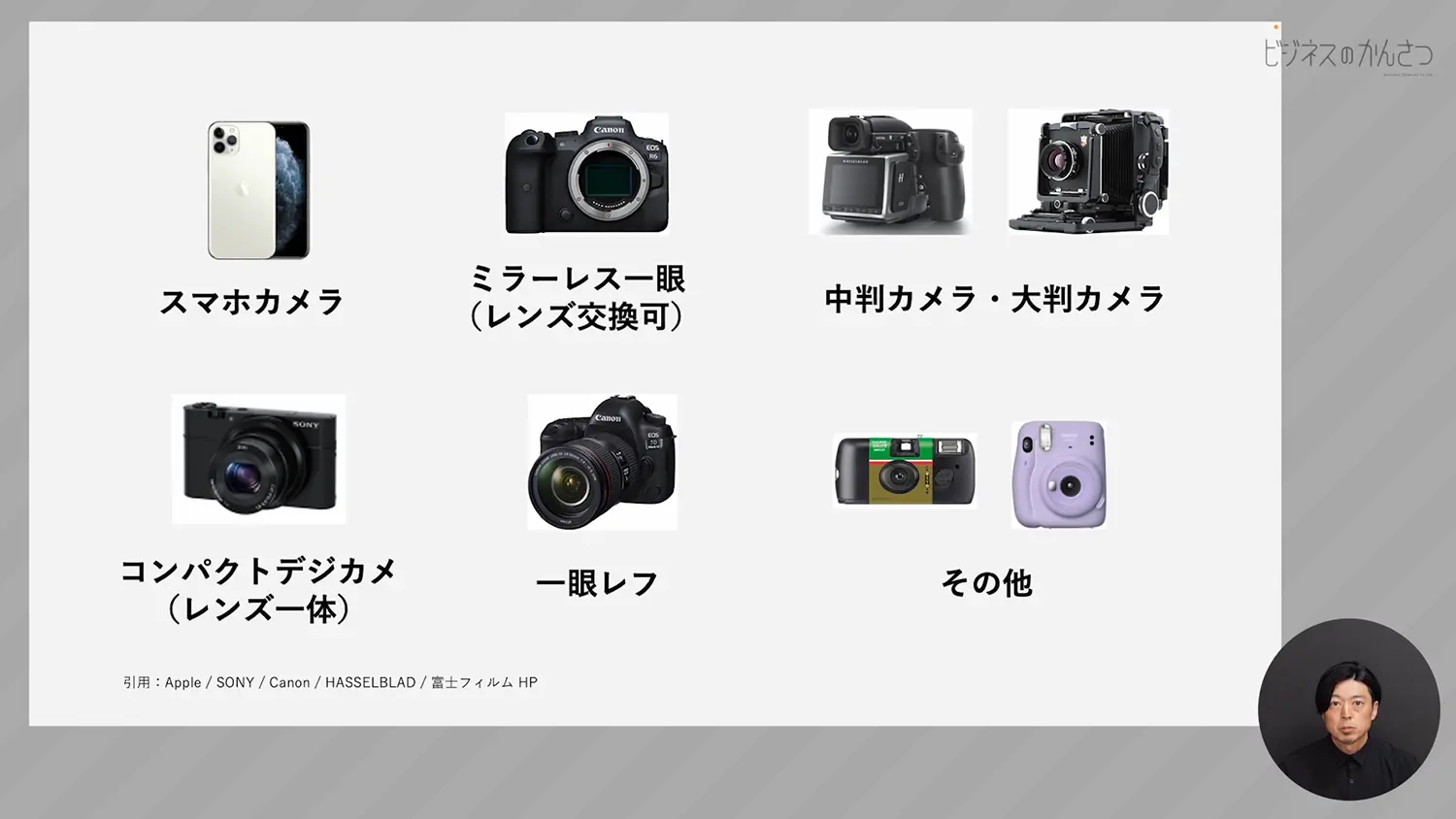 ビジネス用の写真撮影はミラーレス一眼とスマホカメラはどちらがよい