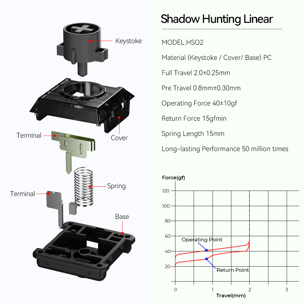 Se21c2784406f485b9533c8f0e988d