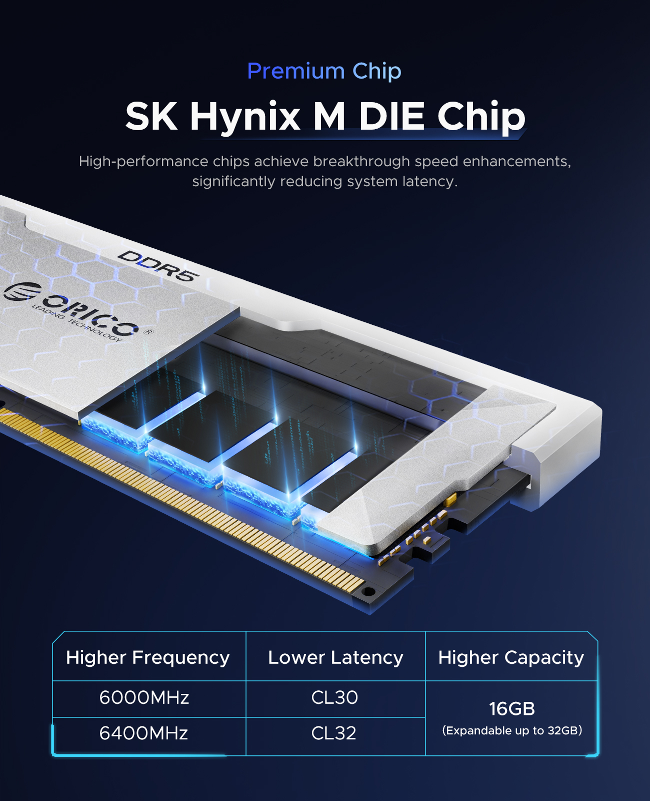 ORICO DDR5 RAM 32GB 16GB 6000MHz CL36, Overclocking Desktop Gaming