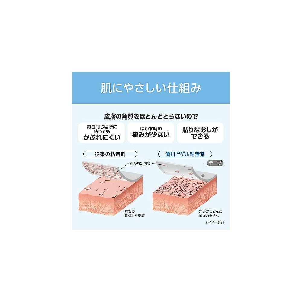 8-8726-02 優肌パーミロール(R)(ハンディロールタイプ) 75mm×10m