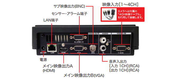 AD-N4HDMI | 製品情報