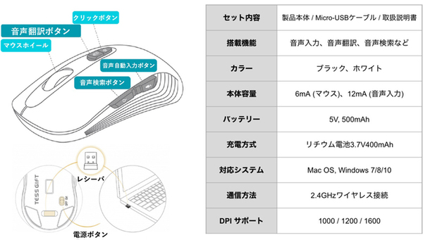 ASCII.jp：ありそうでなかった革命的マウス「TESS GIFT AI