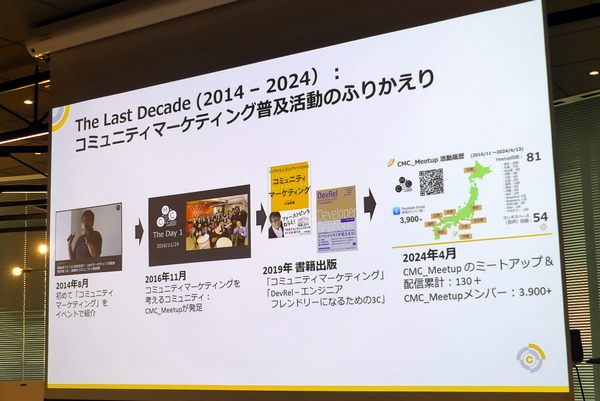 ASCII.jp：コミュニティマーケティング推進協会が始動 5年後の当たり前