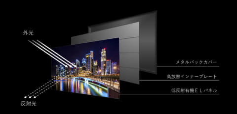 新世代レグザ”誕生、4K120p/Android TV「X8900K」。ZR1エンジン - AV Watch