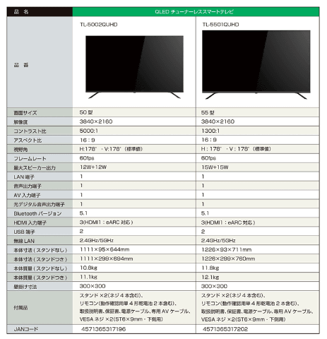 ドンキ「チューナーレス スマートTV」全モデルリニューアル。55型追加
