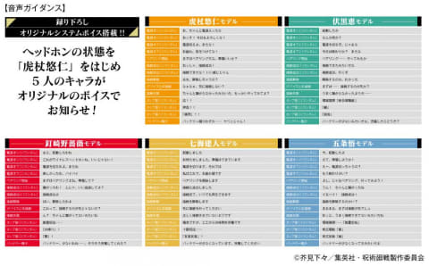 ANIMA×呪術廻戦のワイヤレスヘッドフォン。音声ガイダンスの追加販売も