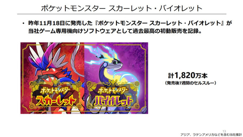 ポケモンSV」売上2,000万本突破！ 任天堂、2023年3月期第3四半期の決算