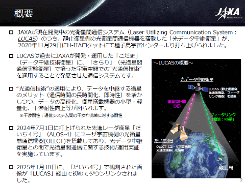 JAXAとNEC、世界で初めて1.5μm帯による衛星間光通信での大容量データ