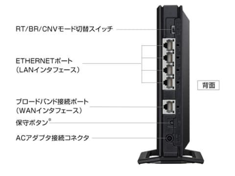 最安6000円×2でメッシュが組めるWi-Fiルーター「Aterm WG2600HP4」など