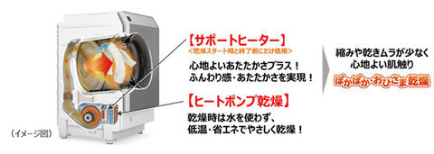 シャープ、ドラム式で初めて超音波ウォッシャーを標準装備した洗濯乾燥