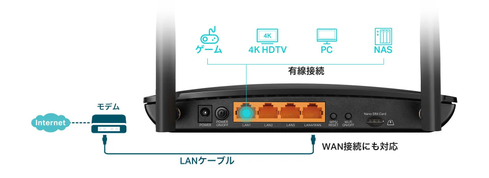 TP-Link、4G LTEと光回線に対応のWi-Fiルーター「Archer MR600」発売へ