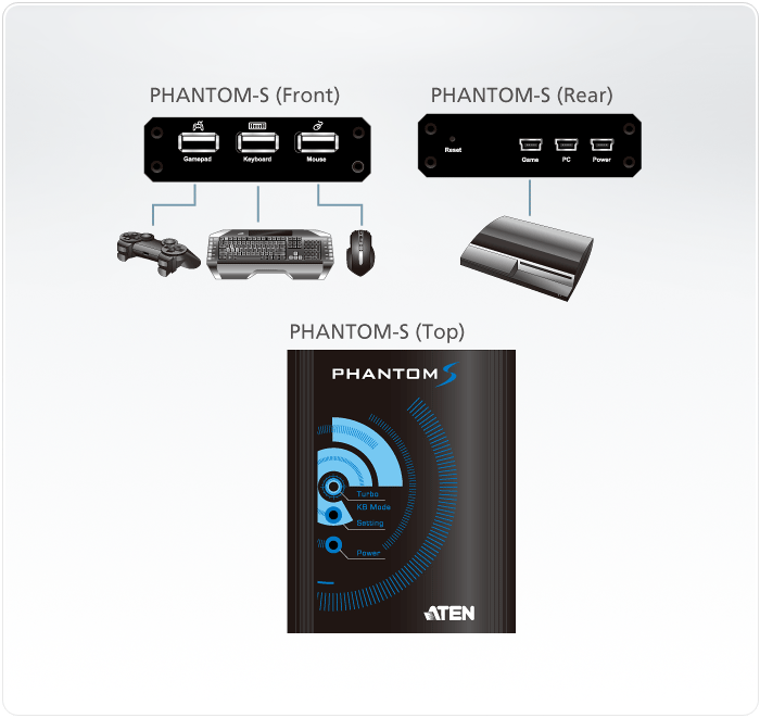 PHANTOM-S（PS4/PS3/Xbox 360 Xbox Oneゲーム機用ゲームコントローラー