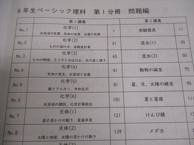 希学園 6年ベーシック国語テキスト第1分冊〜4分冊と復習テスト1年分