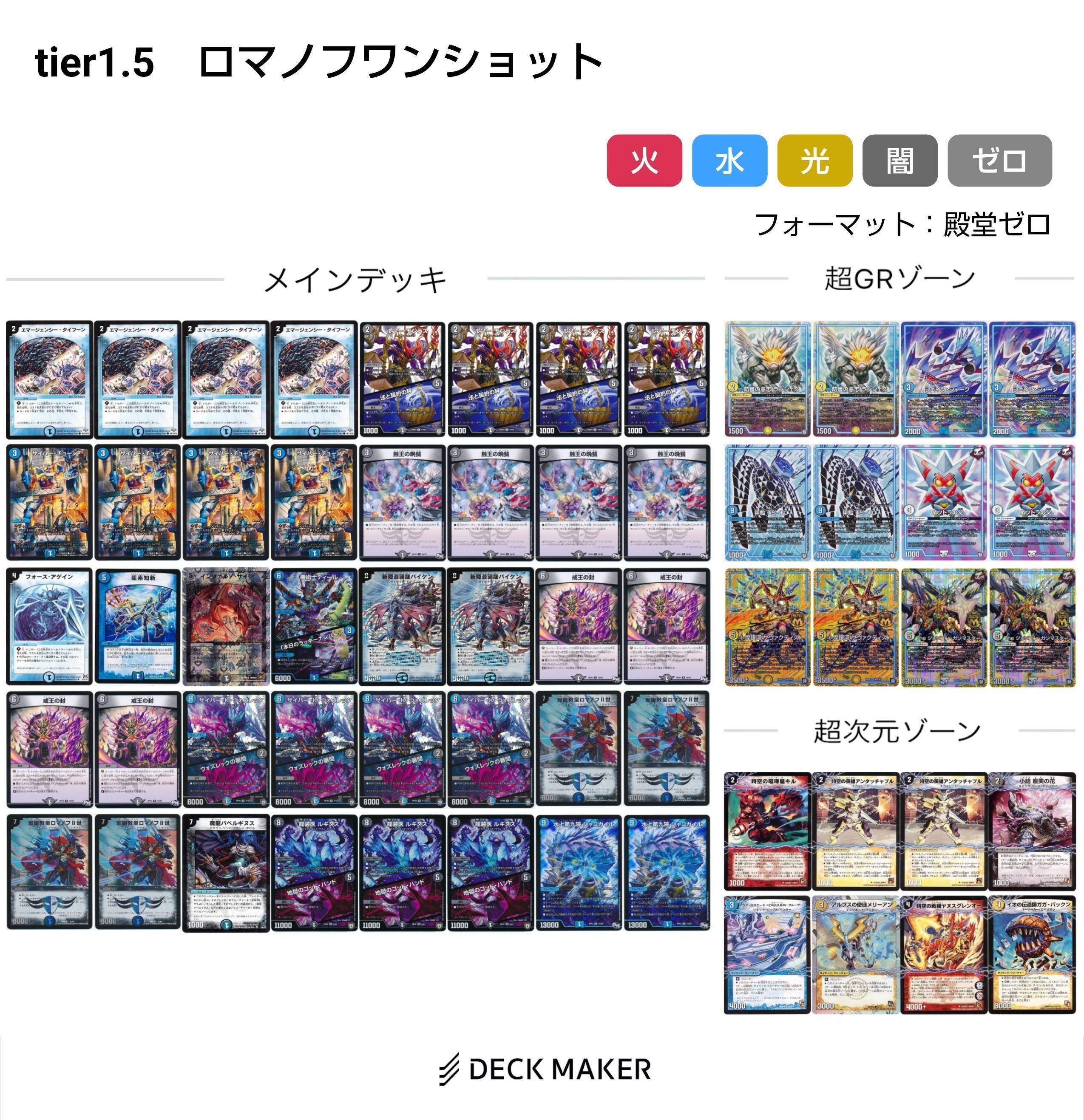 超雑多環境、デュエマ2019年7月の環境を振り返る【DMヒストリー】｜れもん