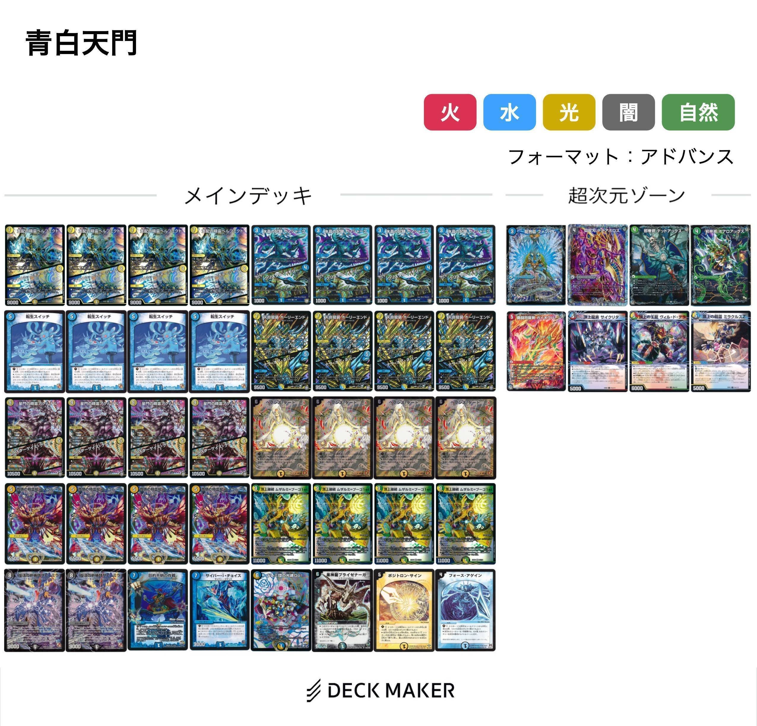 デッキ構築・回し方のいろは＋色々なデッキリスト｜大矢