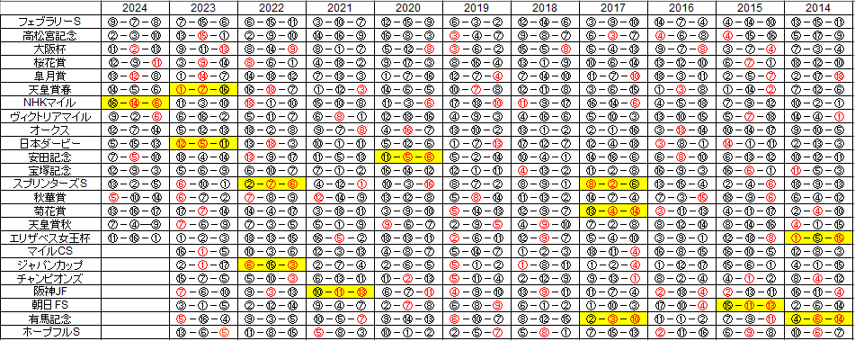 2024年G1終盤の出目戦略～マイルCS～｜いぞう