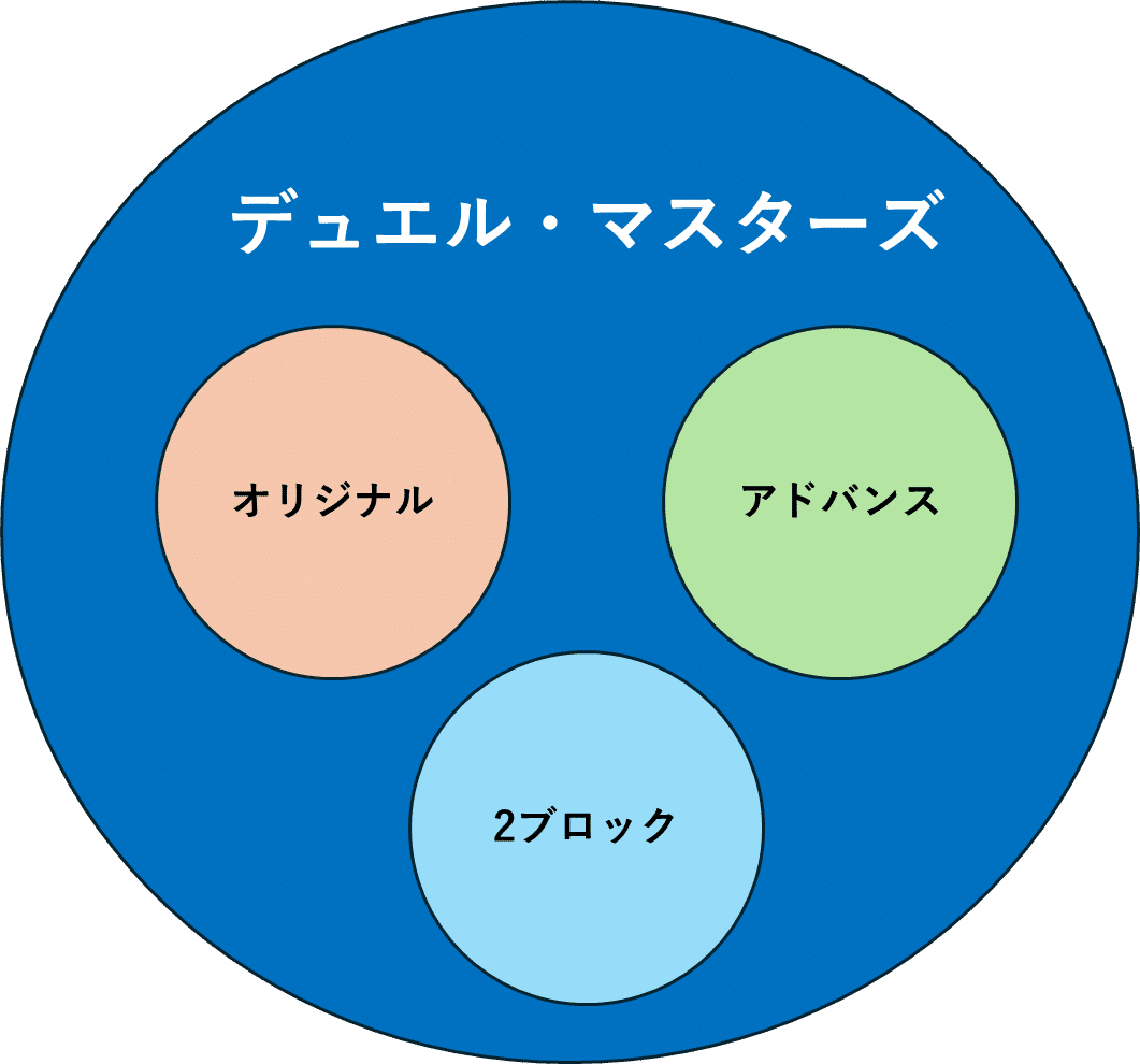 アドバンスのススメ【デュエマAdvent Calendar2024 21日目】｜すばる