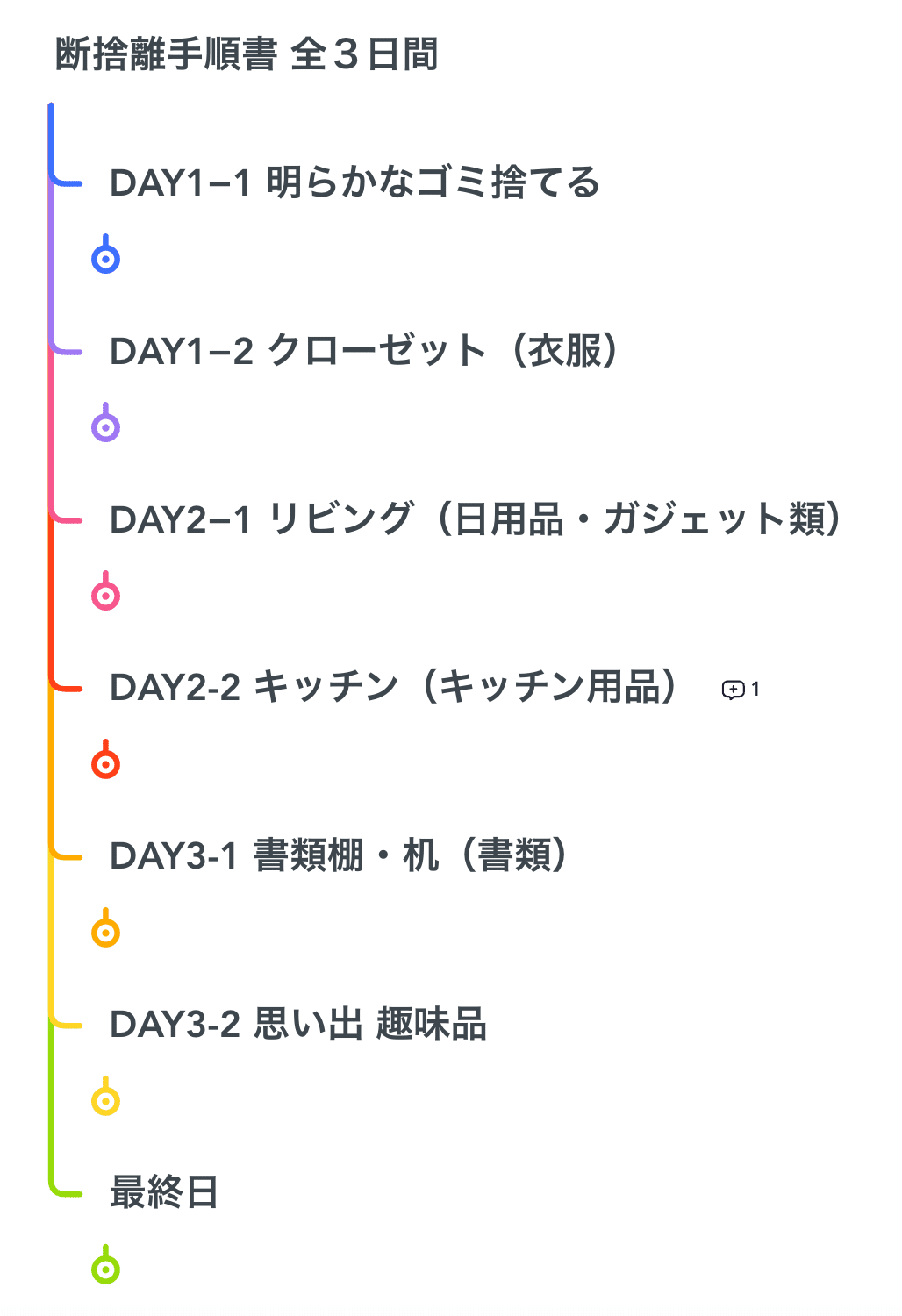 人生を変える断捨離ノウハウ 2025年を清々しい気分で過ごすために