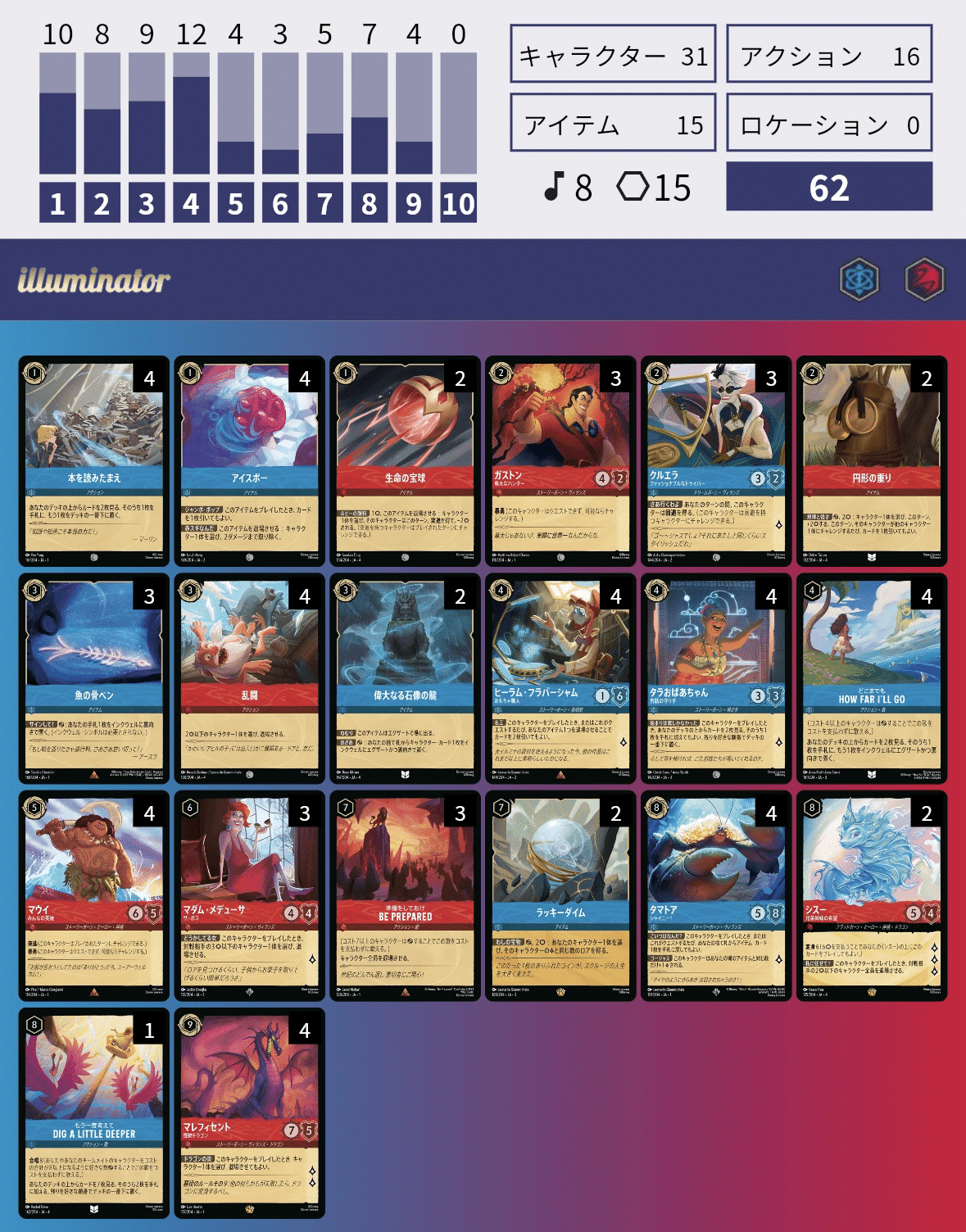 SCS6-0優勝】4弾ルビーサファイア/重りと石像【GP6-3】｜ランタン