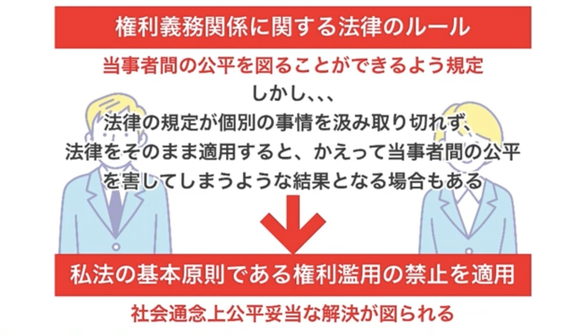 改正民法】民法総則#1：権利濫用の禁止について解説！｜リーガル