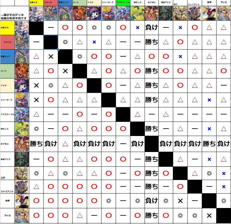 デュエマ】新時代超展開デッキ モノクロメカ🚗｜みれう