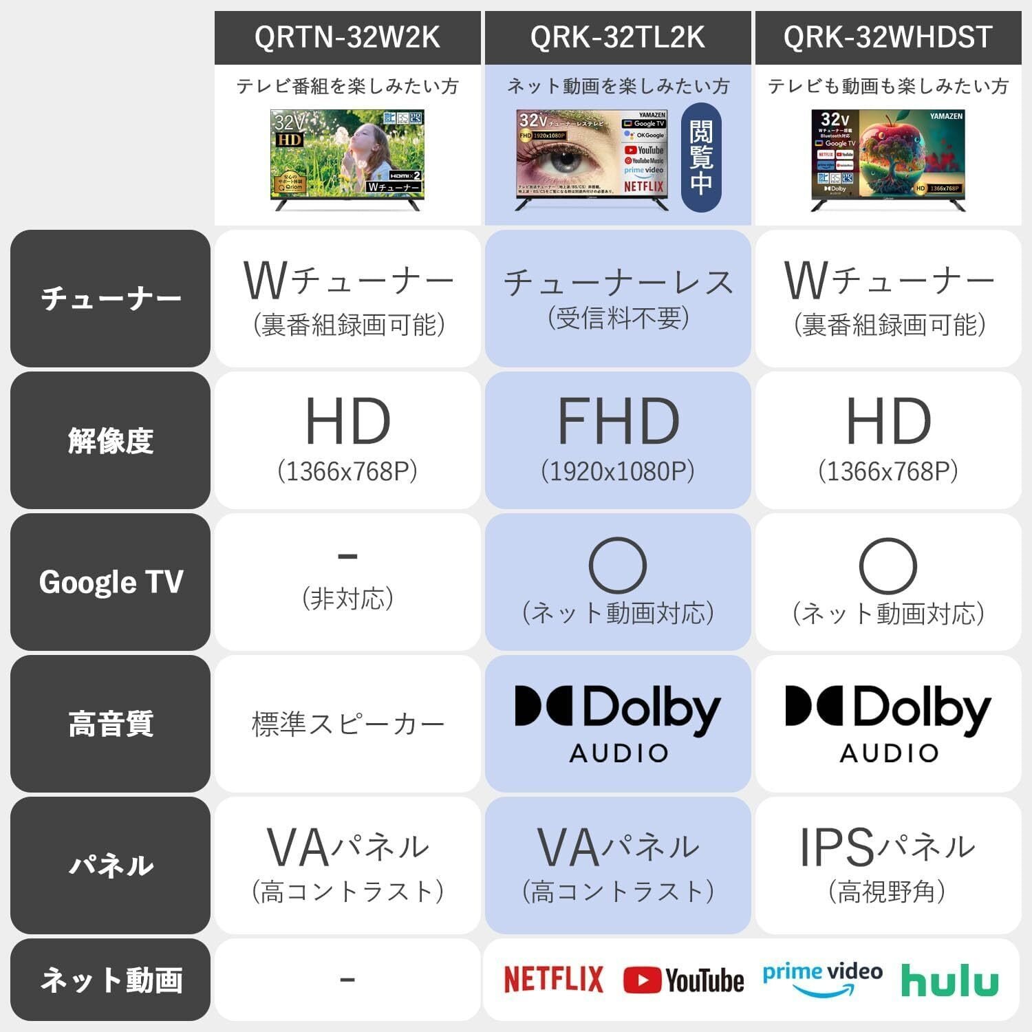 本音レビュー】山善 テレビ チューナーレス 液晶 32インチ ネット動画