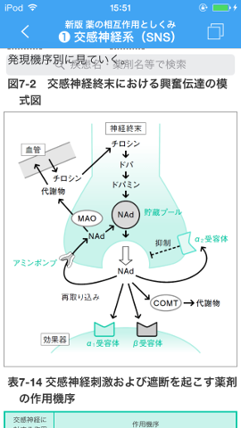 m3電子書籍 | 新版 薬の相互作用としくみ
