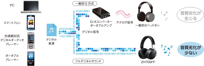 Clarionクラリオン | ZH700FF