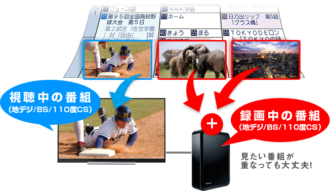 Z720X/録画/便利な録画機能｜テレビ｜REGZA：東芝